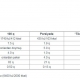 İdman qidası MyProtein Impact Whey Protein 2500qr